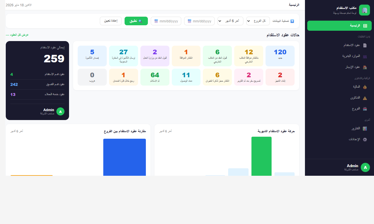 Almteyaz Recruitment System Dashboard