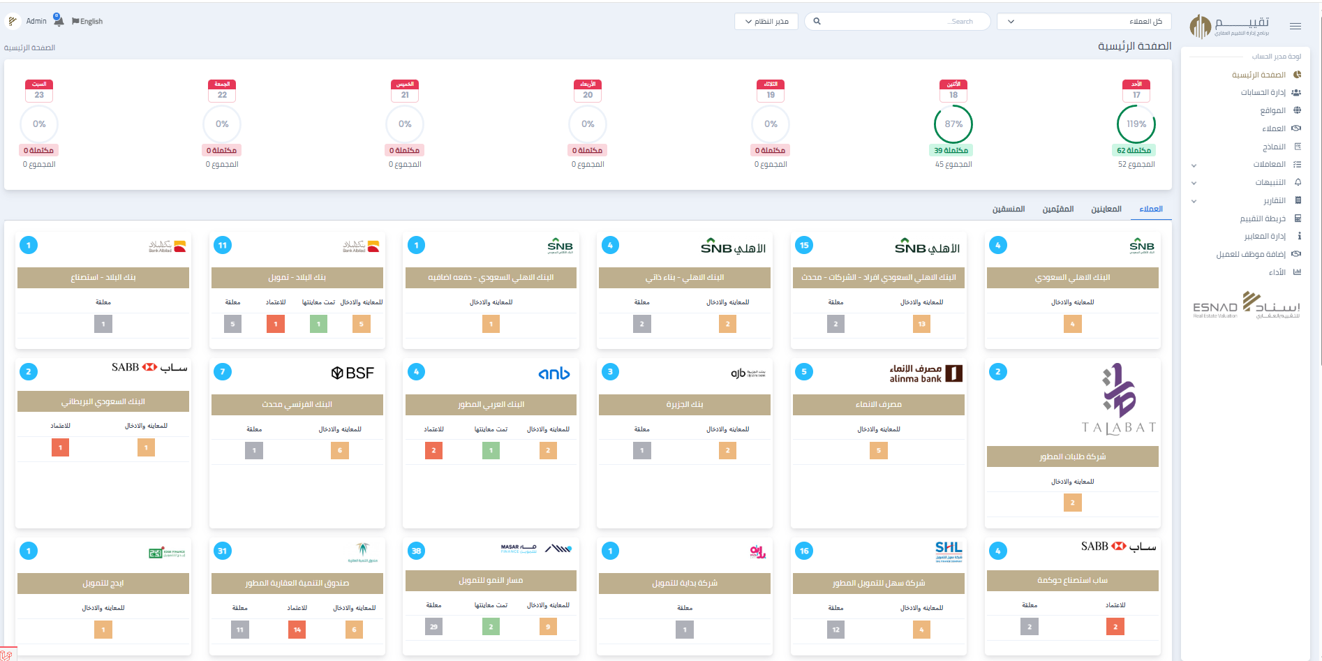 Esnad Real Estate Evaluation System Dashboard