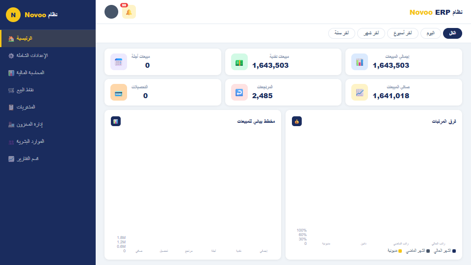 Novoo ERP Dashboard